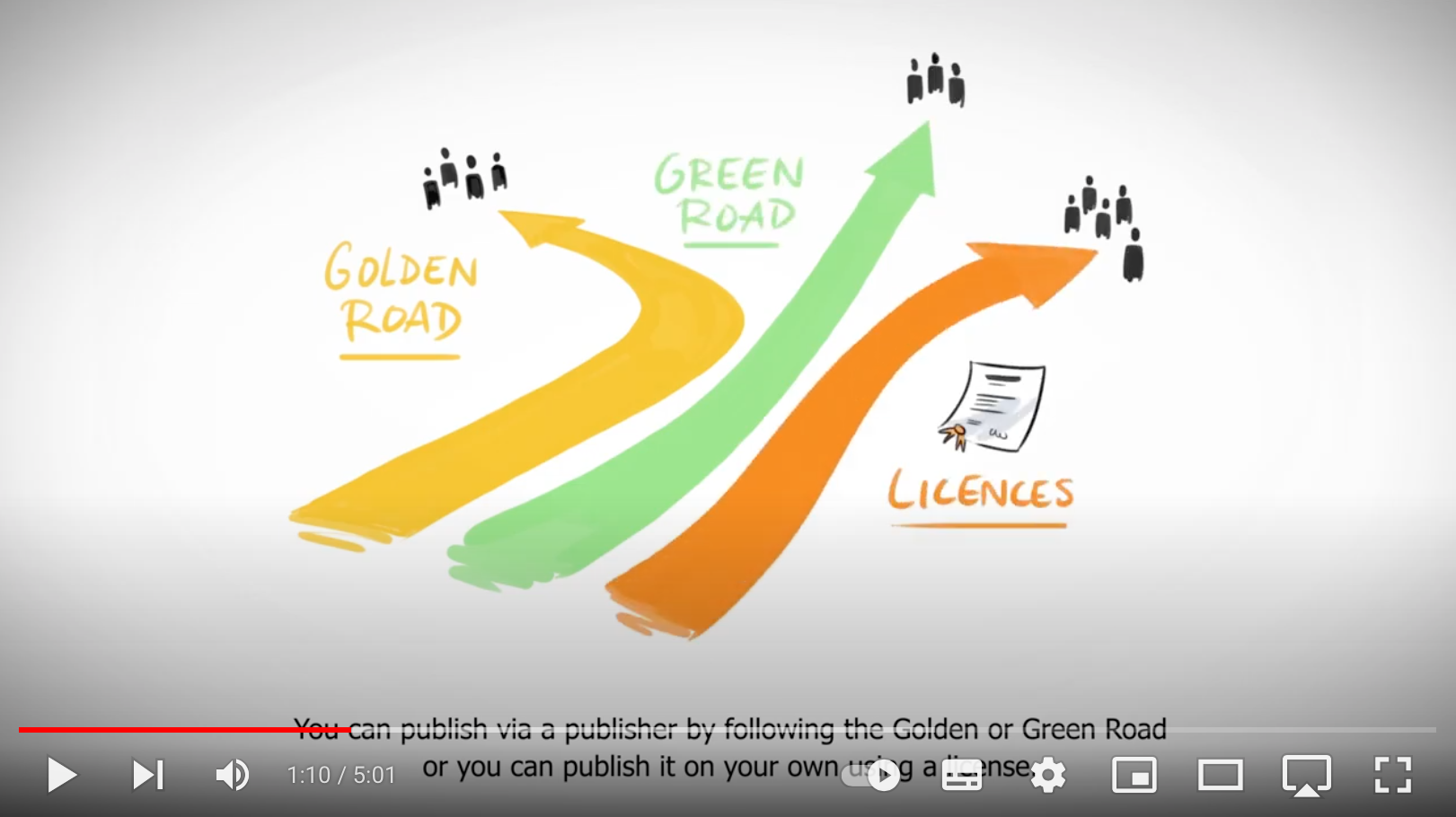 Bild-Link zu Video: What is Open Access? 